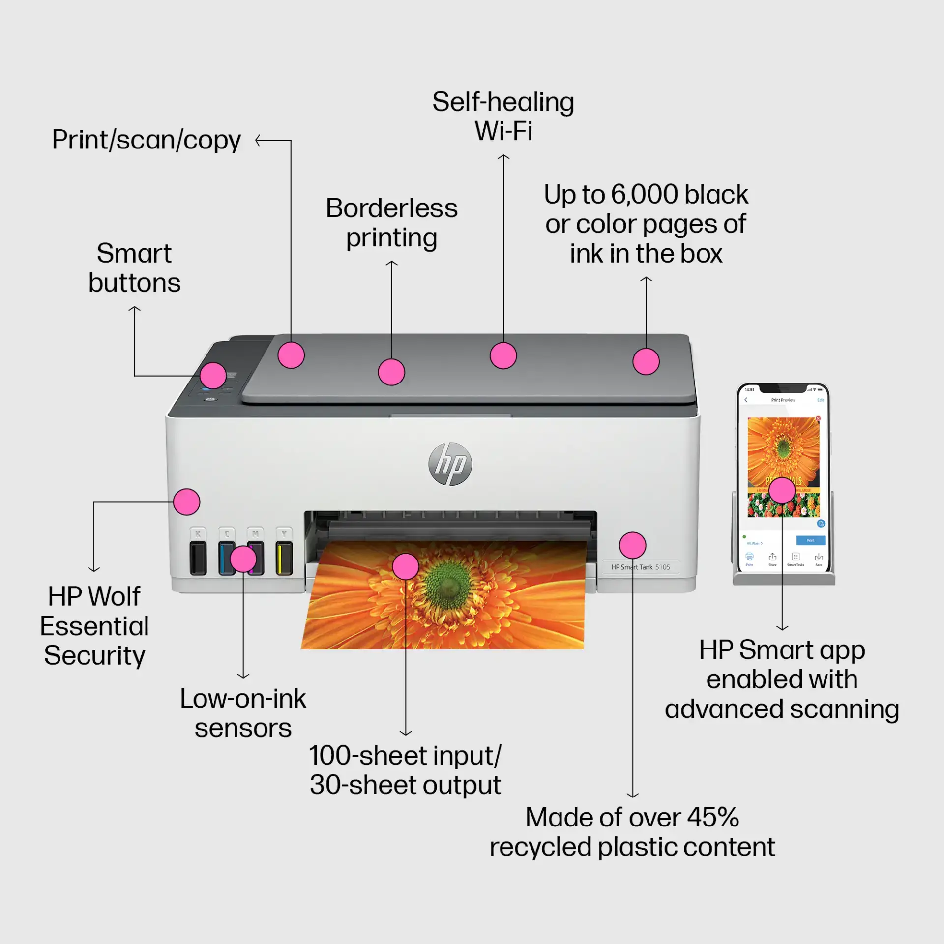 Refurbished HP Smart Tank 5103 - Image 3